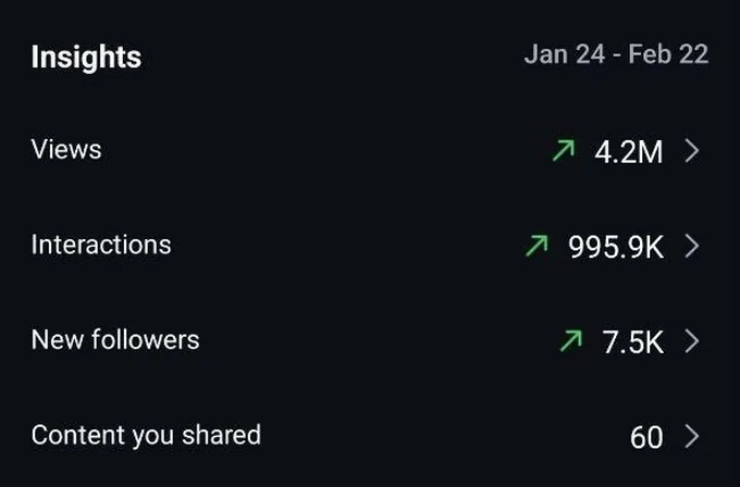 Social media partner analytics — 50M monthly views