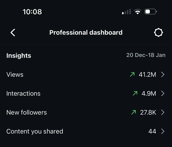 Social media partner analytics — 50M monthly views