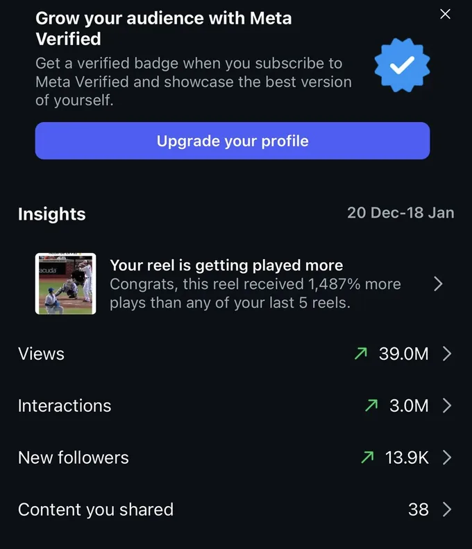 Social media partner analytics — 50M monthly views